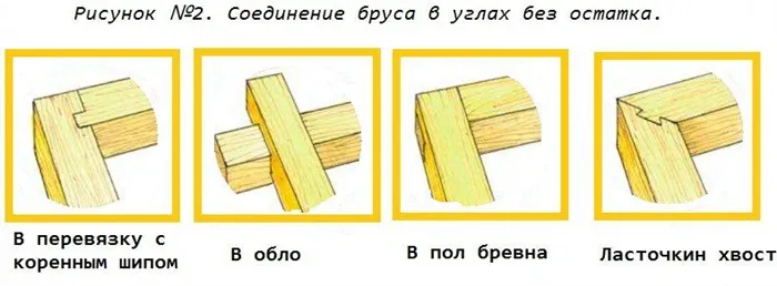 Вырезка реек