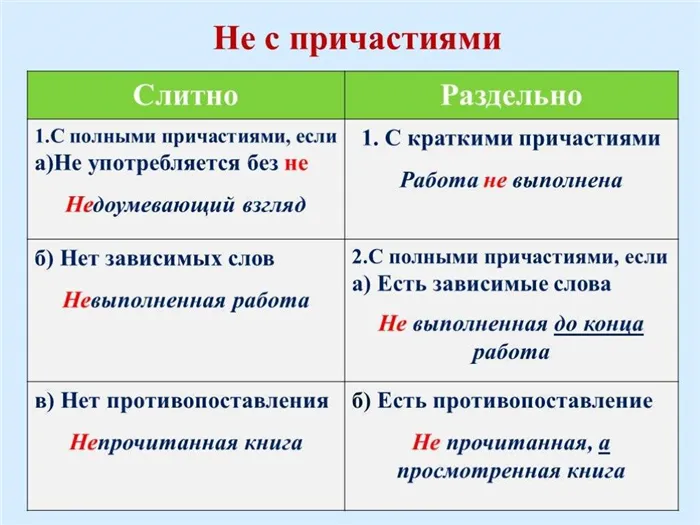 Как правильно пишется и произносится слово крема или кремы? правила написания и произношения