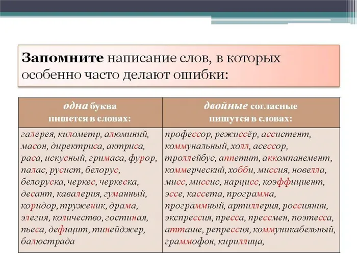 Как правильно пишется и произносится слово крема или кремы