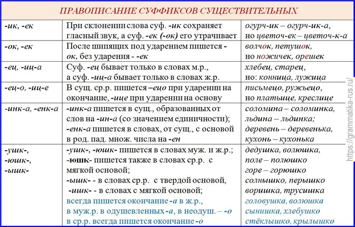 крема или кремы, как правильно?