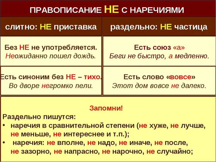 Кремы - как правильно ставить ударение в слове