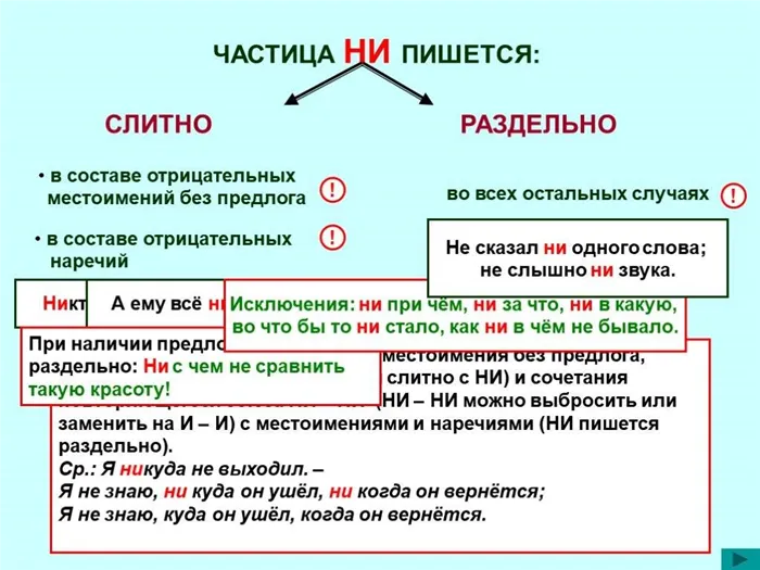 Ударение в слове крем