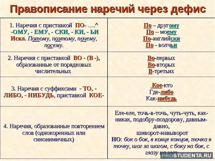 Как правильно пишется кремы или крема для лица - портал по русскому языку