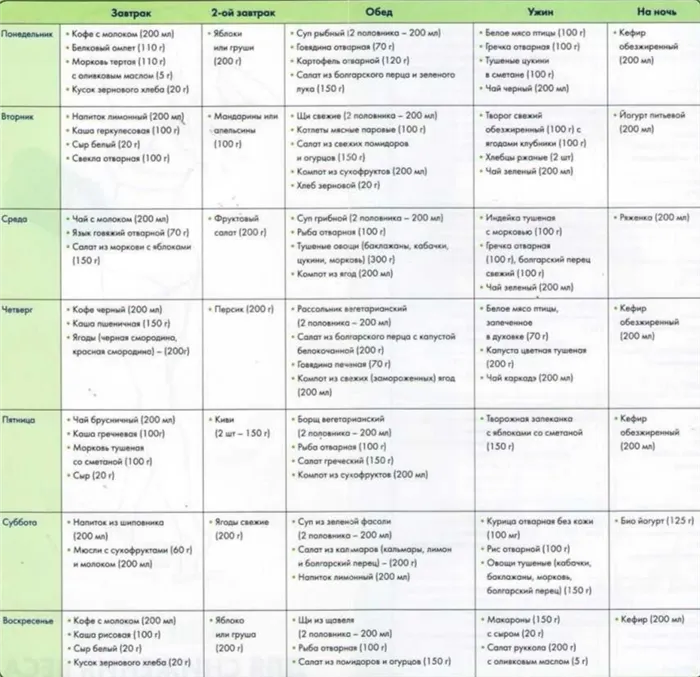 Фотографии - Меню на 1200 калорий из простых продуктов - фитнес-клуб МультиСпорт